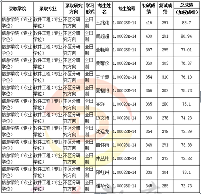 人大軟件工程專碩考研全攻略 科目、復試、分數線與經驗分享