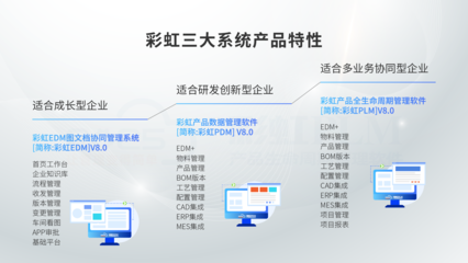 彩虹PLM系統圖紙管理軟件如何提升企業效率？——網絡工程領域的深度解讀與體驗分享