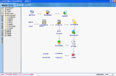 中山市東鳳鎮電子工廠數字化轉型 ERP、工程BOM與圖紙管理的一體化解決方案